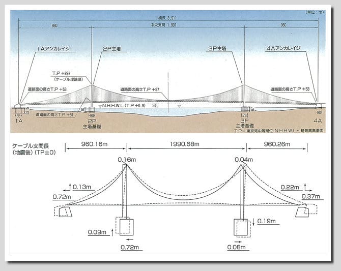 11 神戶 明石海峽大橋