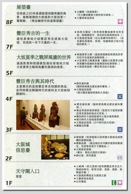 34 大阪城.天守閣