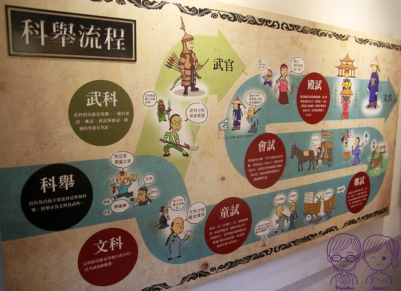29 鳳儀書院 科舉展示 圖文說明