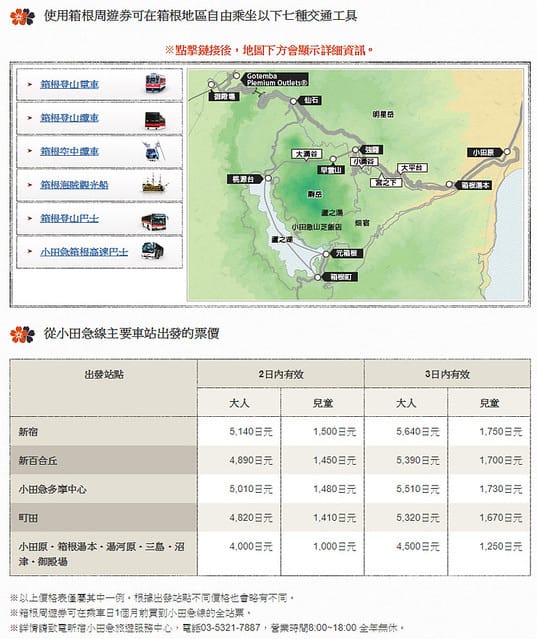 4 箱根週遊卷