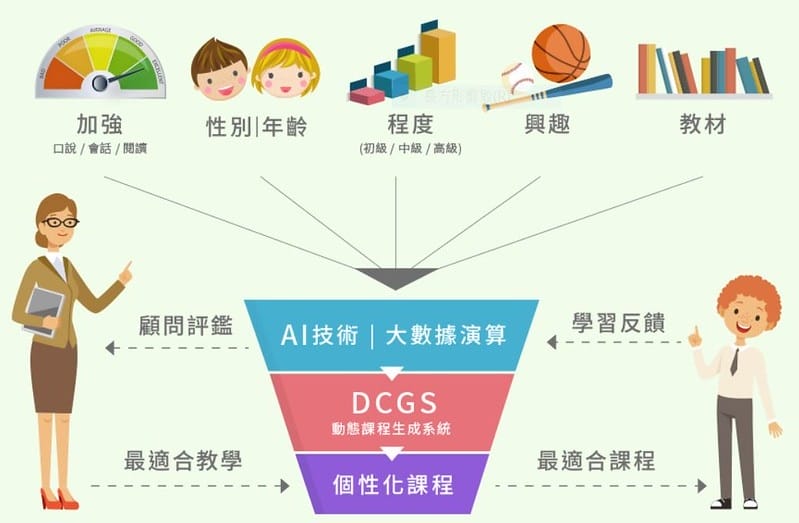 2 tutorJr 配對合適課程