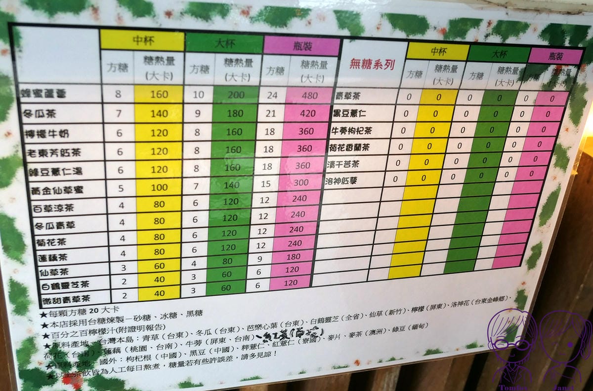 8 老東芳青草茶 熱量表.jpg