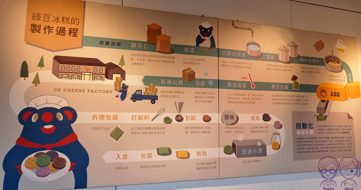 38 CP Cheese 綠豆冰糕觀光工廠.jpg