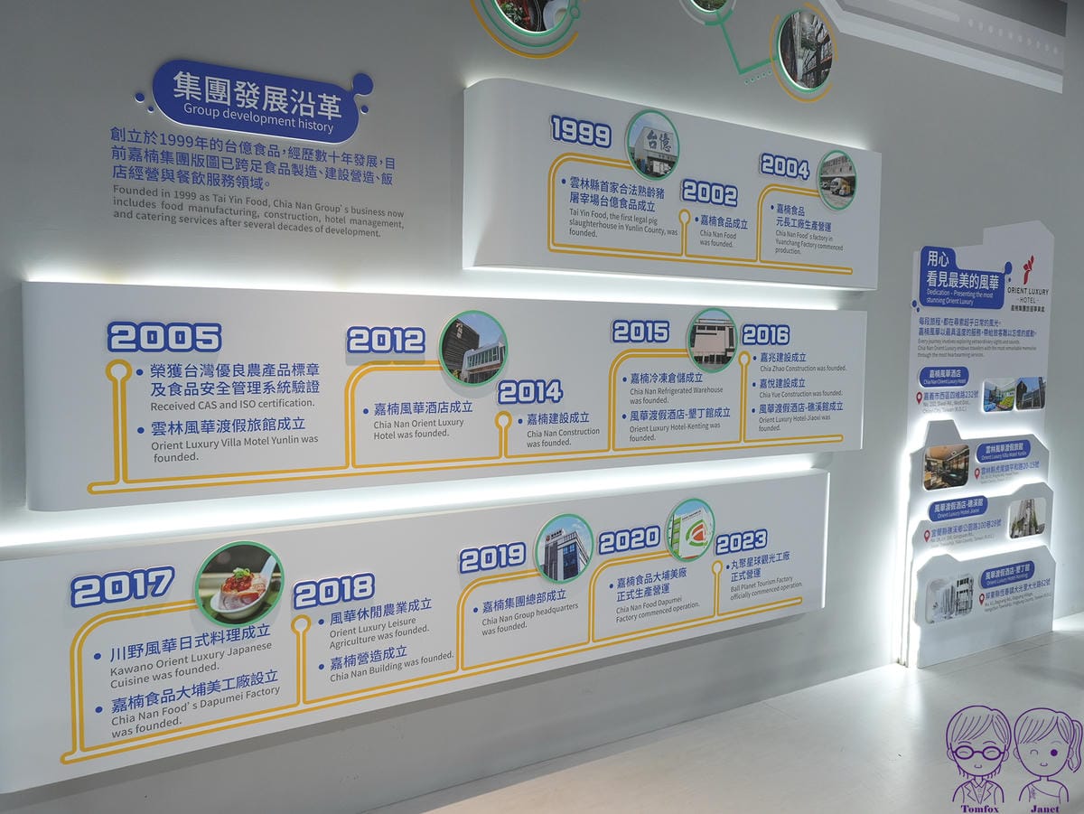 9 丸聚星球 星球探索之旅 集團發展沿革.jpg
