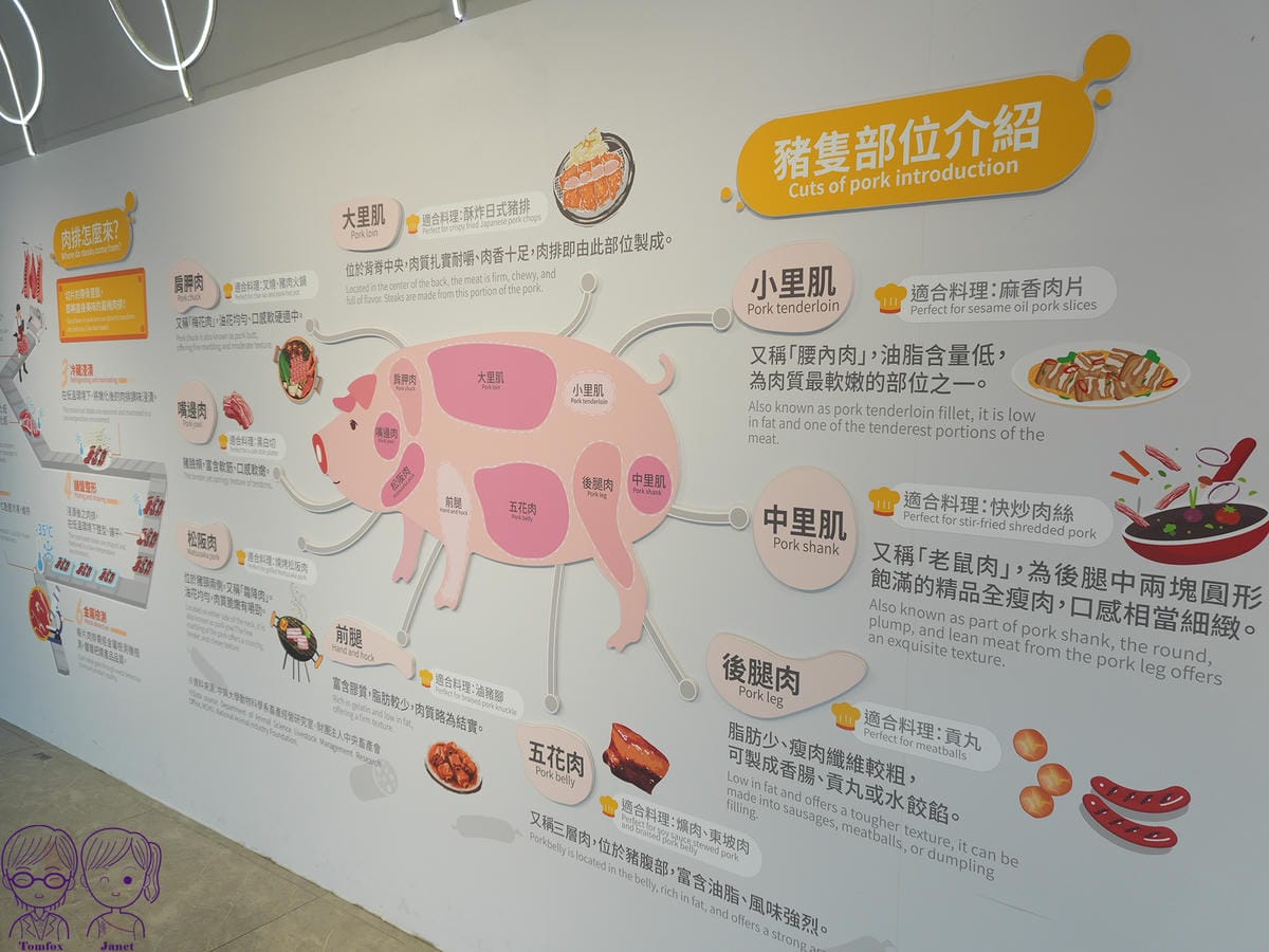 12 丸聚星球 星球探索之旅 豬隻部位.jpg
