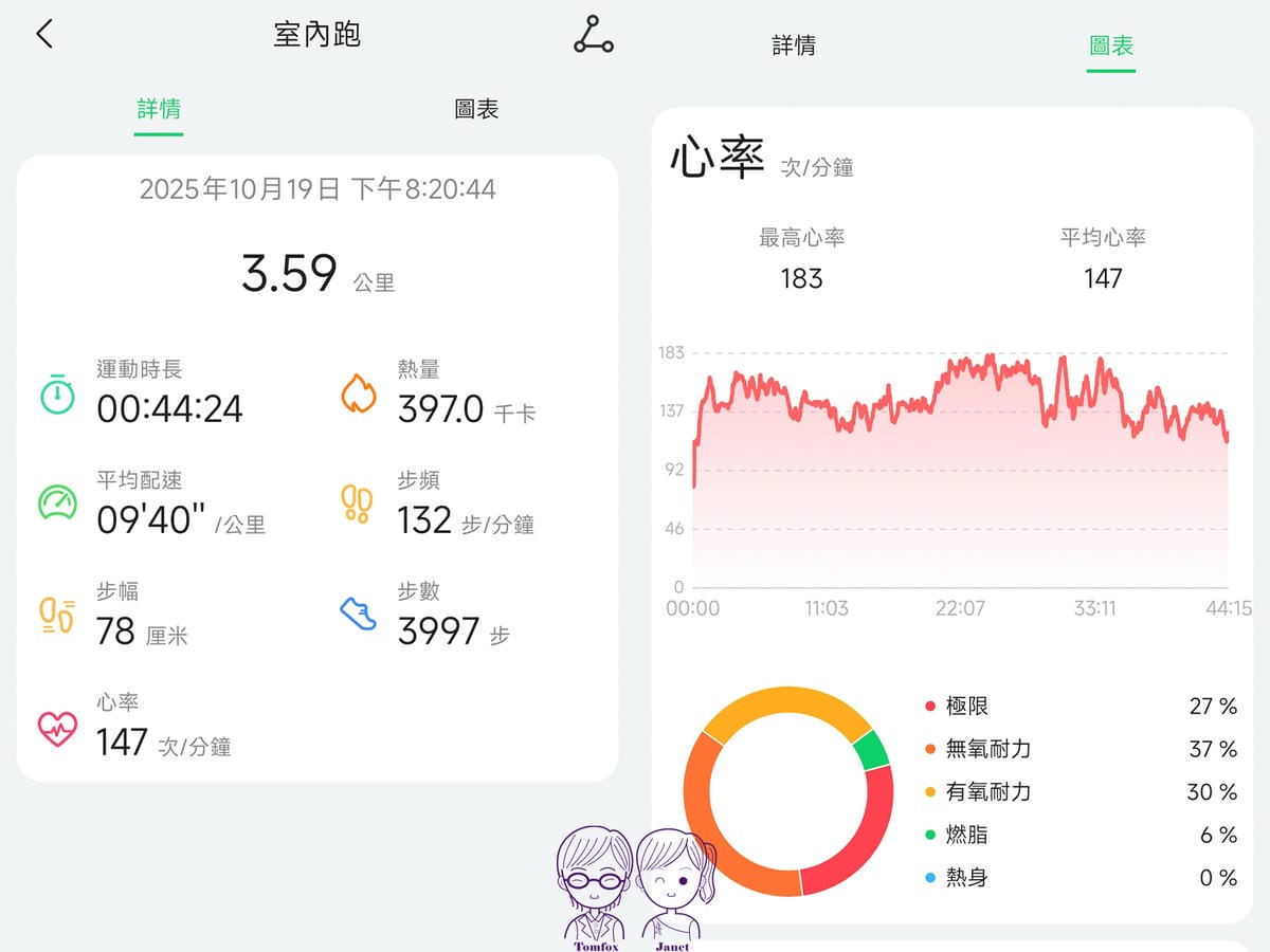 22 梵固 GPX1 OLED 極薄 L 跑步.jpg