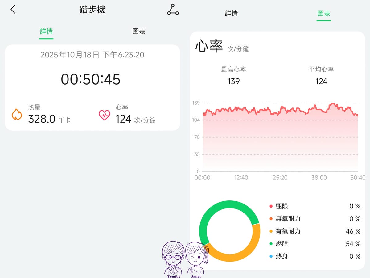 21 梵固 GPX1 OLED 極薄 L 踏步機.jpg