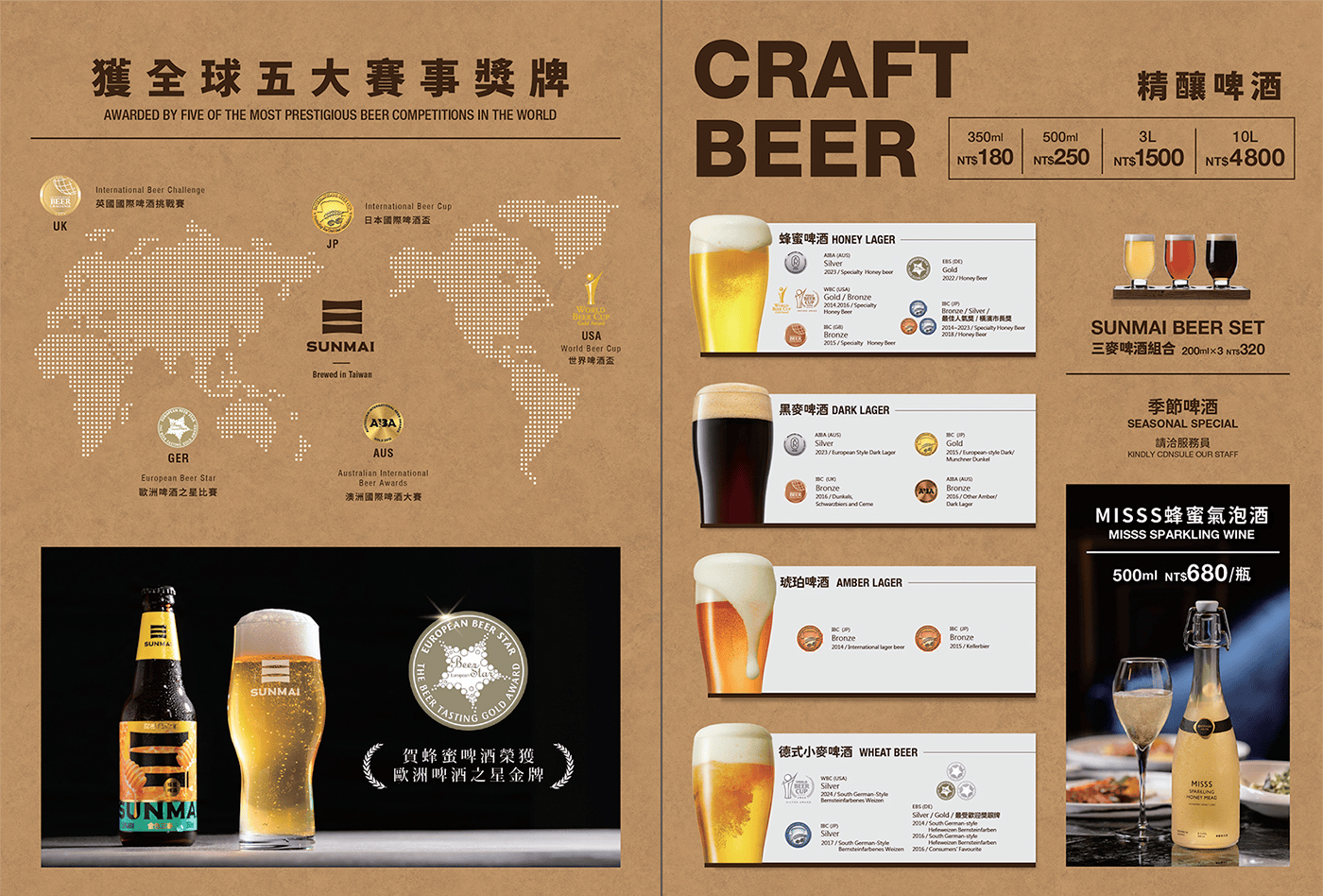 大台北聚餐推薦｜LE BLE D’OR 金色三麥，冠軍精釀啤酒、異國美食、KTV包廂、蔬食料理、商業午餐、壽星送6吋蛋糕